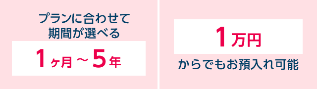プランに合わせて期間が選べる 1ヶ月～5年 1万円からでもお預入れ可能