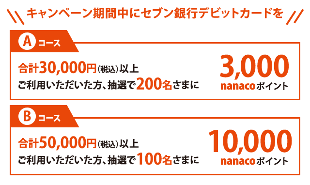 キャンペーン期間中にセブン銀行デビットカードを合計30,000円（税込）以上ご利用いただいた方、抽選で200名さまに3,000nanacoポイント 合計50,000円（税込）以上ご利用いただいた方、抽選で100名さまに10,000nanacoポイント
