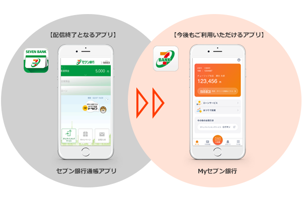 配信終了となるアプリ、セブン銀行通帳アプリ。今後もご利用いただけるアプリ、Mｙセブン銀行。